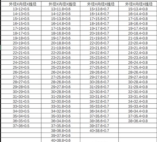 丁晴密封O圈线径0.5外径25 26 27 28 29 30 31 32 33 34 35 36 37