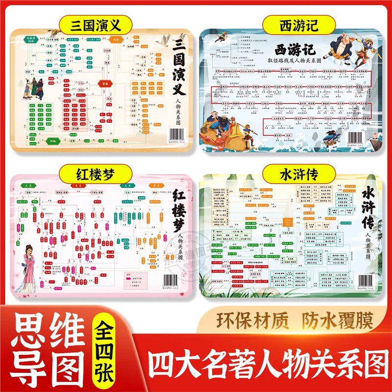 抖音四大名著思维导图人物