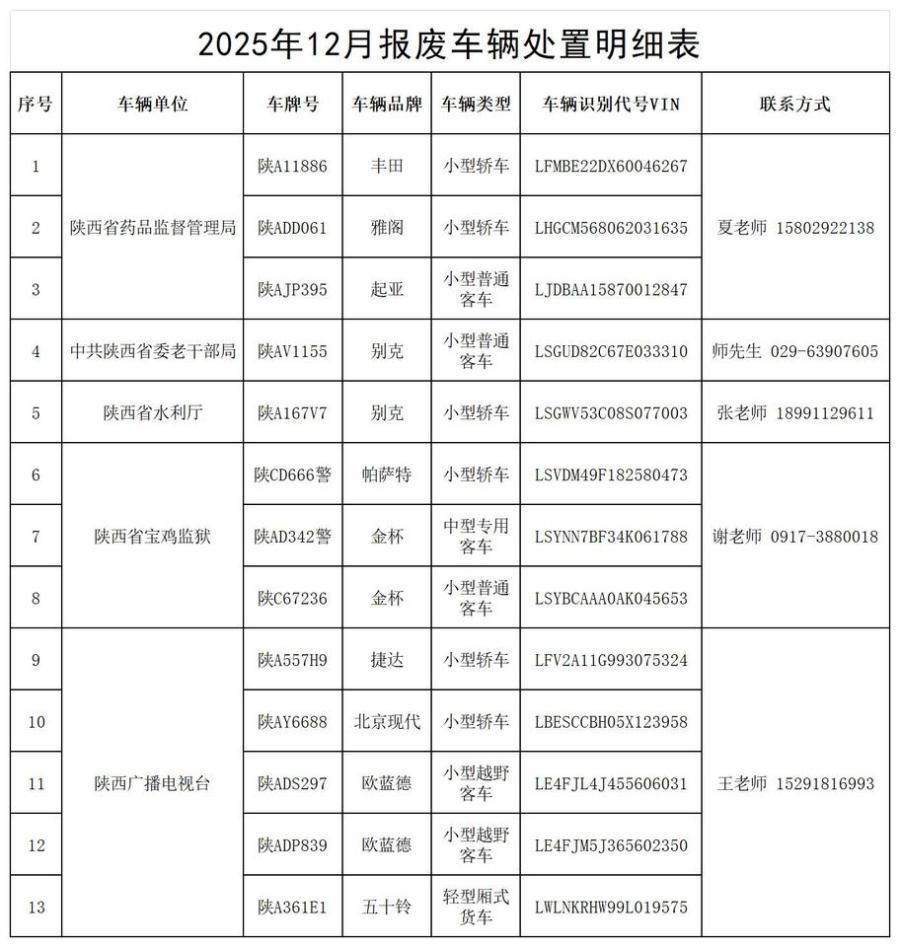 1月7日西安BF2512十三辆报废机动车整体打包网络拍卖公告