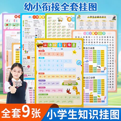 【全套9张】高清儿童学习挂图全套拼音字母古诗乘除加减口诀表