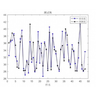 PSO-LSTM多变量回归预测(Matlab),粒子群优化LSTM