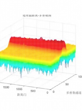 雷达信号处理算法、SAR 成像、毫米波雷达信号仿真、matlab程序