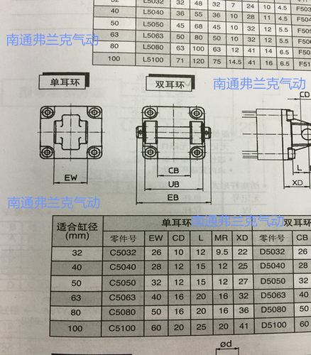欧洲标准气缸C95系列单耳环C5032 C5040 C5050 C5063 C5080 C5100