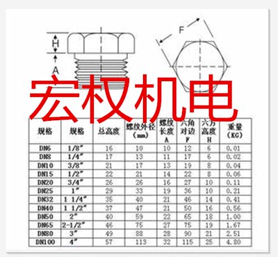 碳钢外六角堵头闷头油塞螺塞丝堵英制PTNPT1/81/43/81/23/41寸4分