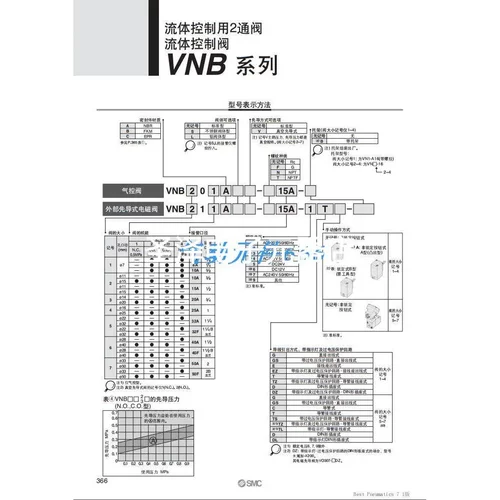 原装正品SMC流体控制阀VNB612BS-N40A-5TZ VNB211ASV-10A-5G 现货
