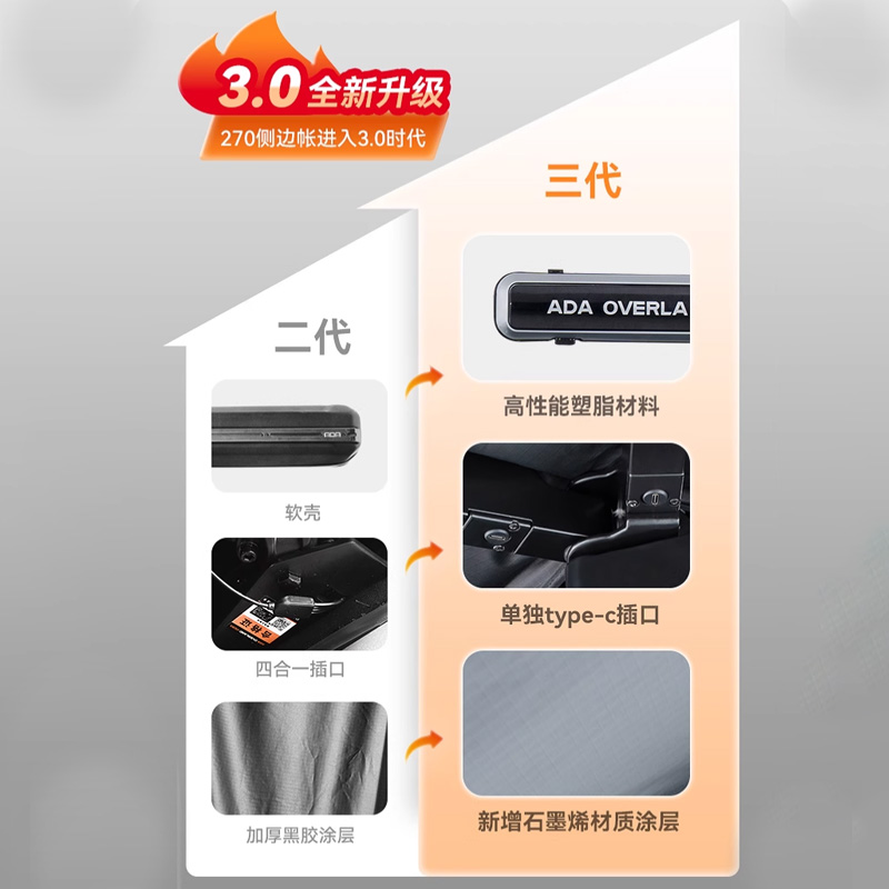 ADA270度车边帐硬壳车边天幕黑胶车顶帐篷坦克300侧帐户外洗澡帐