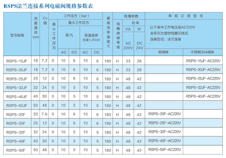 厂不锈钢法兰电磁阀 RSPS15FJ 20FJ 25FJ 32FJ 40FJ 50FJ 圆星库