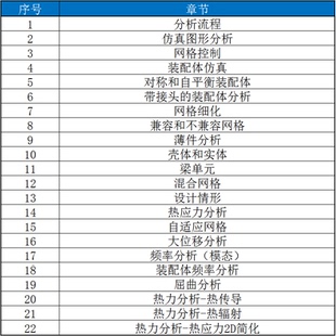 simulation有限元结构分析教程/受力应力分析/solidworks视频教程