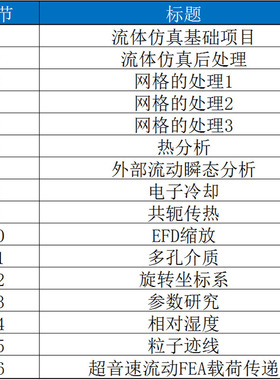 flow simulation教程 流体运动仿真教程 solidworks视频教程