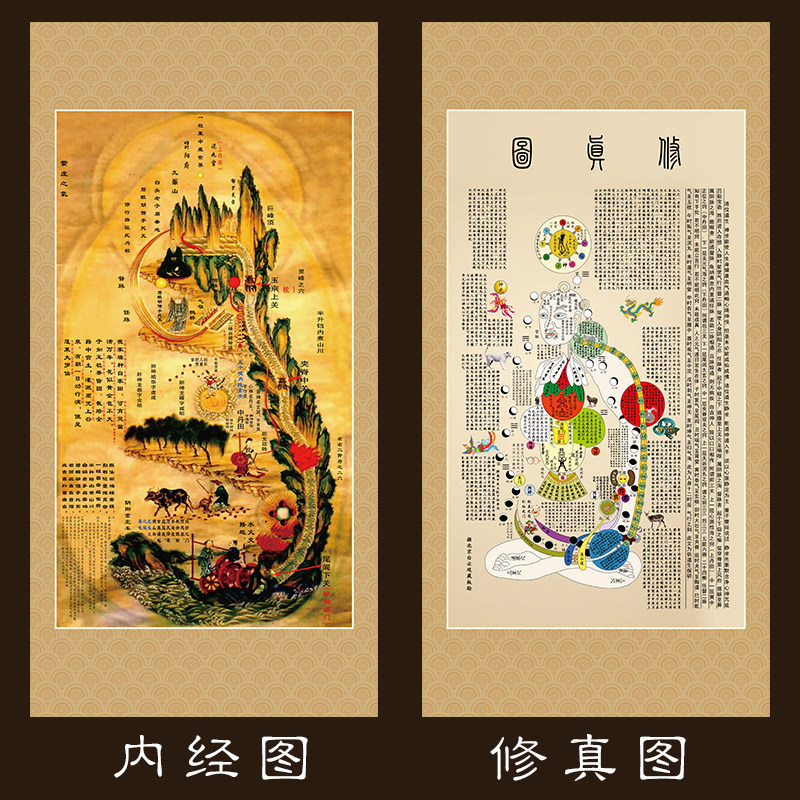 黄帝内经内景图中医养生理论道家养生海报人体解剖脏腑修真图挂图