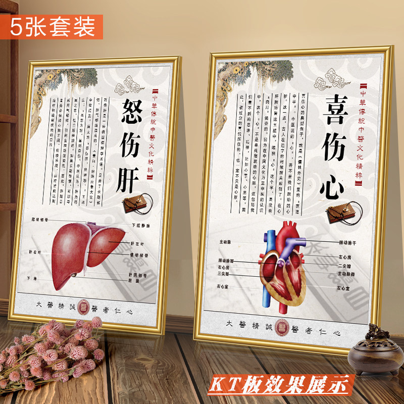 七情五志海报中医五脏挂图脏腑理论墙贴养生宣传画五行挂画装饰画