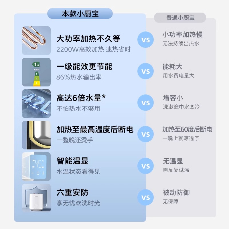 飞利浦储水厨宝大容量