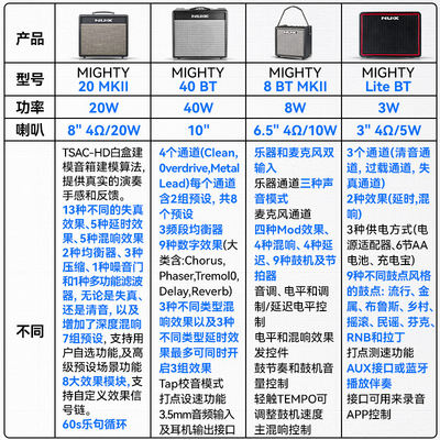 NUX纽克斯电吉他音箱带效果Mighty 20BT专业便携数字失真蓝牙音响