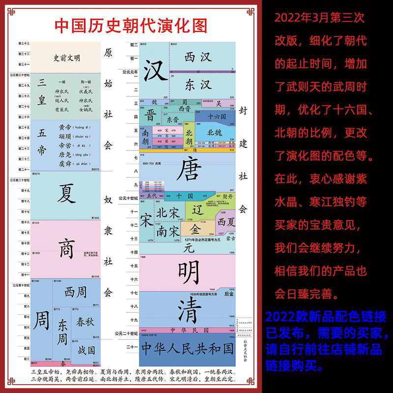 中国历史朝代演化图纪年图墙贴发展顺序概要大事记年表朝代歌挂图