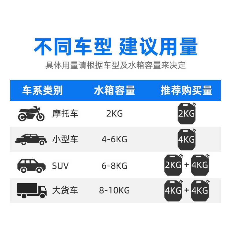 好顺汽车防冻液发动机冷却液四季红色绿色水箱宝摩托车零下40度