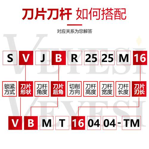 全新数控尖刀刀杆93度外圆菱形车刀杆SVJBR1616H11 2020K16 2525M