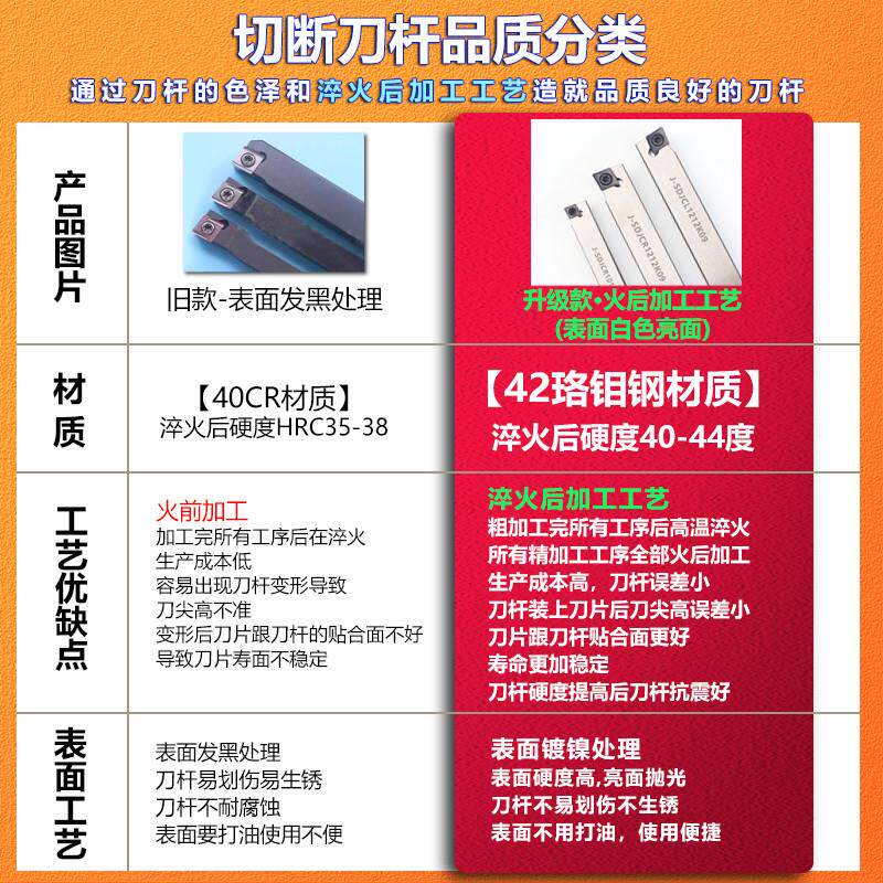 全新数控外圆刀杆走心机无偏头正反车床刀杆J-SCLCR1616K09装80度