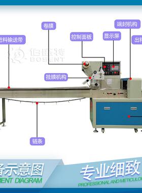 一次性吸0嘴包装BST250机器 吸硅胶包装设备B2ST5上走膜水烟嘴套