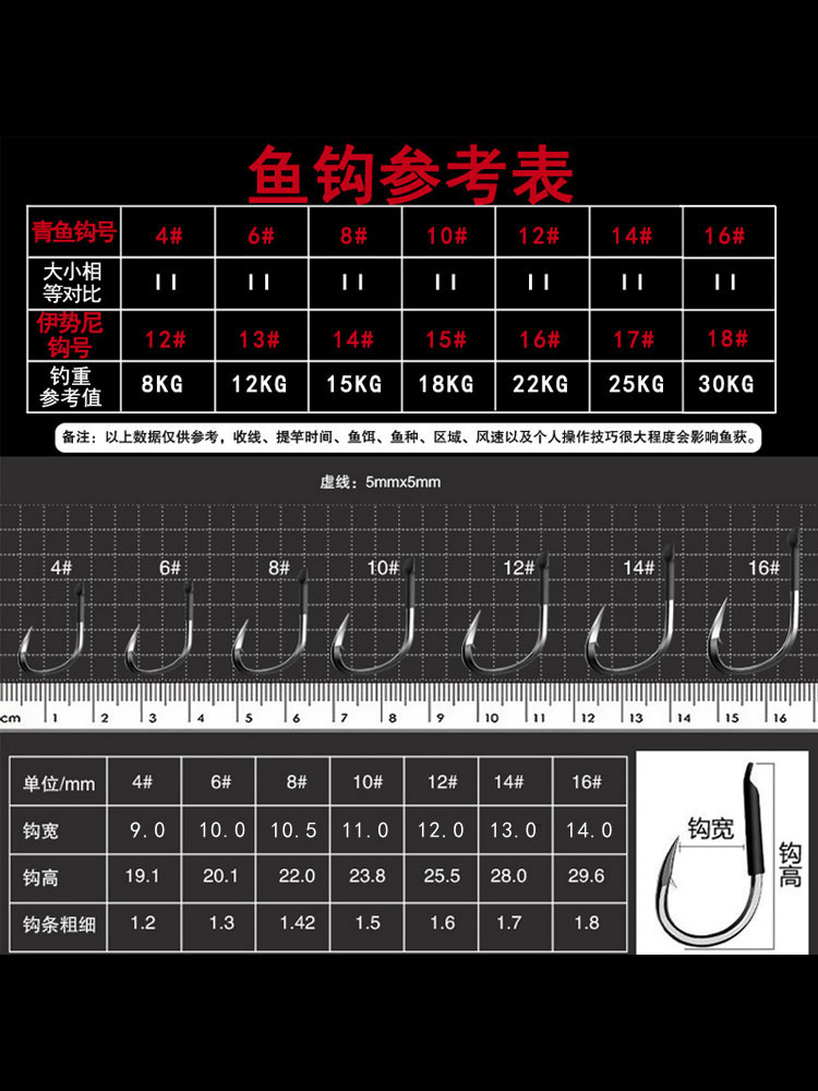 大物青鱼钩加固防缠绕巨物歪嘴加粗伊势尼绑好子线双钩成品套装-封面