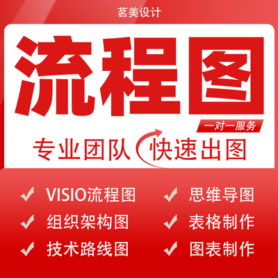visio代画word/ppt流程图制作技术路线图组织架构图排版格式修改