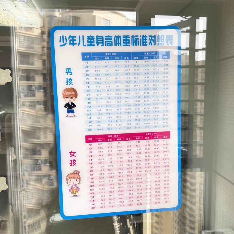 亚克力1-18岁少年儿童身高体重标准对照表墙贴医疗机构制度定制做