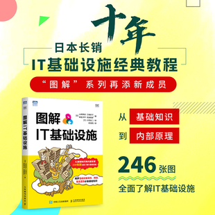 图解IT基础设施 IP数据库算法数据存储技术HTTP硬件软件计算机网络技术书籍 Web服务器TCP