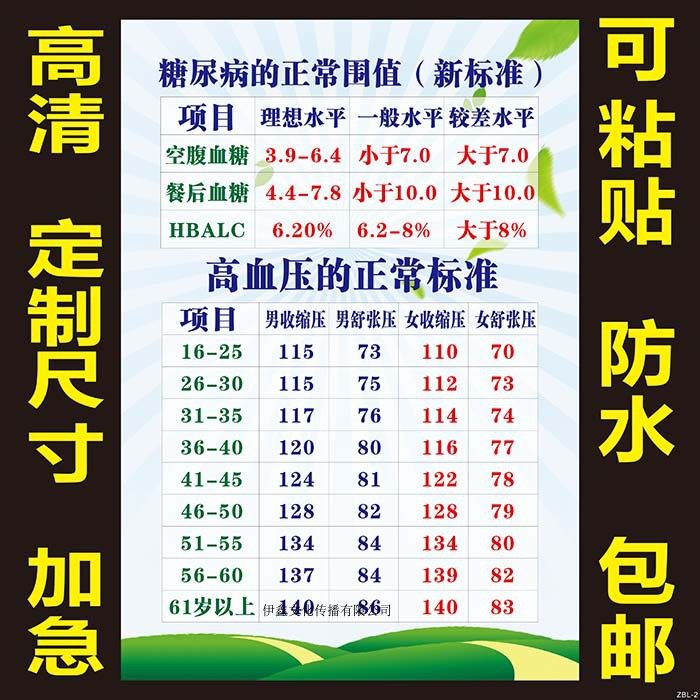 血糖血压标准值墙贴纸保健养生贴纸身体指标挂图宣传海报装饰画