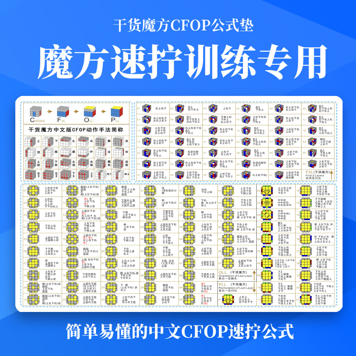 魔方速拧CFOP公式垫中文版挂图