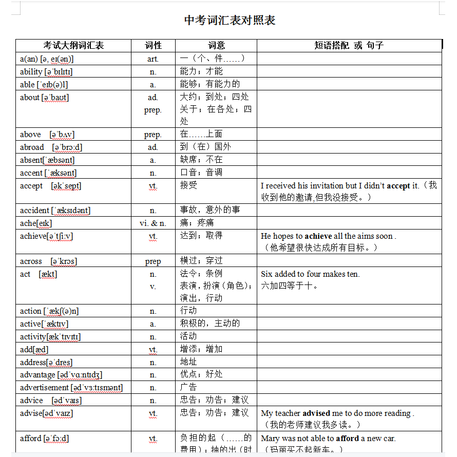 初中英语电子版大全表单词2182个大全中考英语1600分类对照表词汇