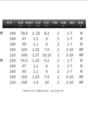 盛河小驹路亚竿富士版ul超软实心马口溪流微物新手初学者单竿鱼竿