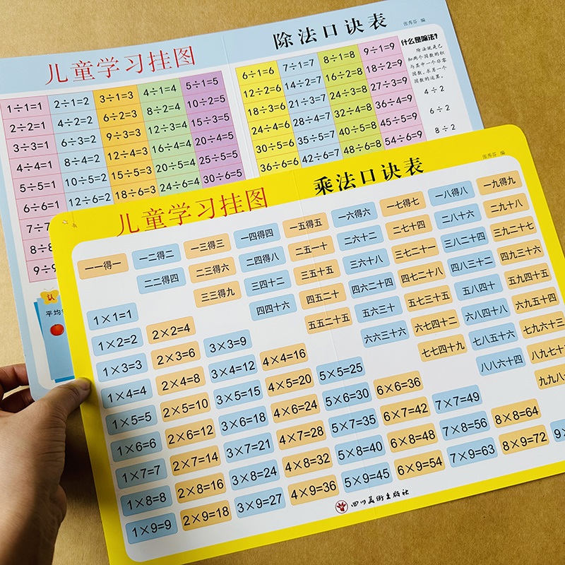 乘法口诀表除法口诀表九九