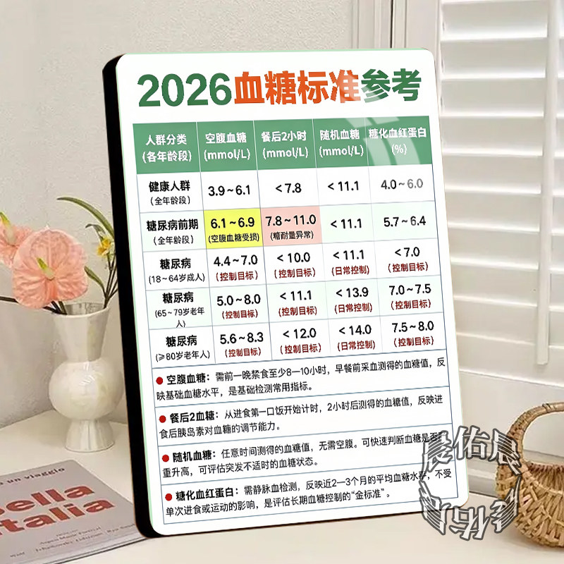 2026血糖新标准的中医展示板养生馆精致高颜值科普相框装饰画摆台