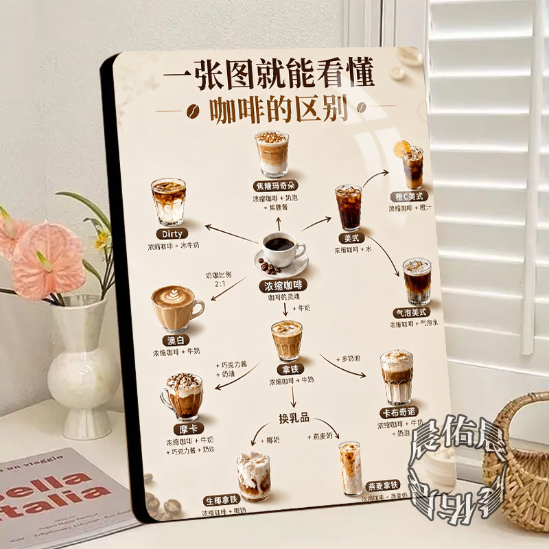 一张图看懂咖啡高颜值咖啡店奶茶店展示板相框摆件摆台装饰品挂画