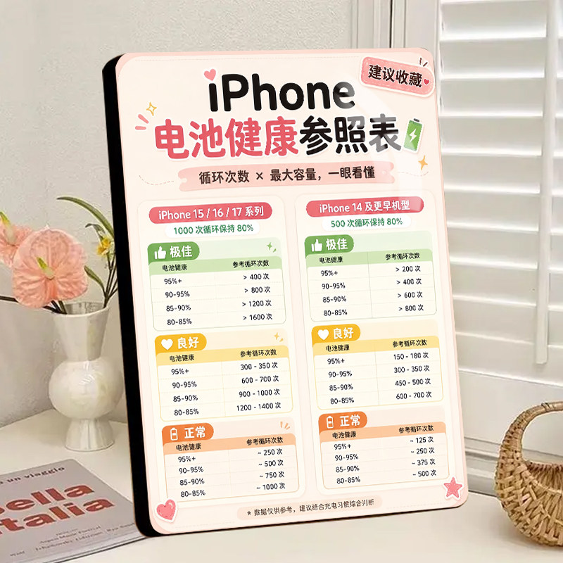 iPhone 电池健康参照表相框摆件手机循环次数对照表桌面装饰摆台