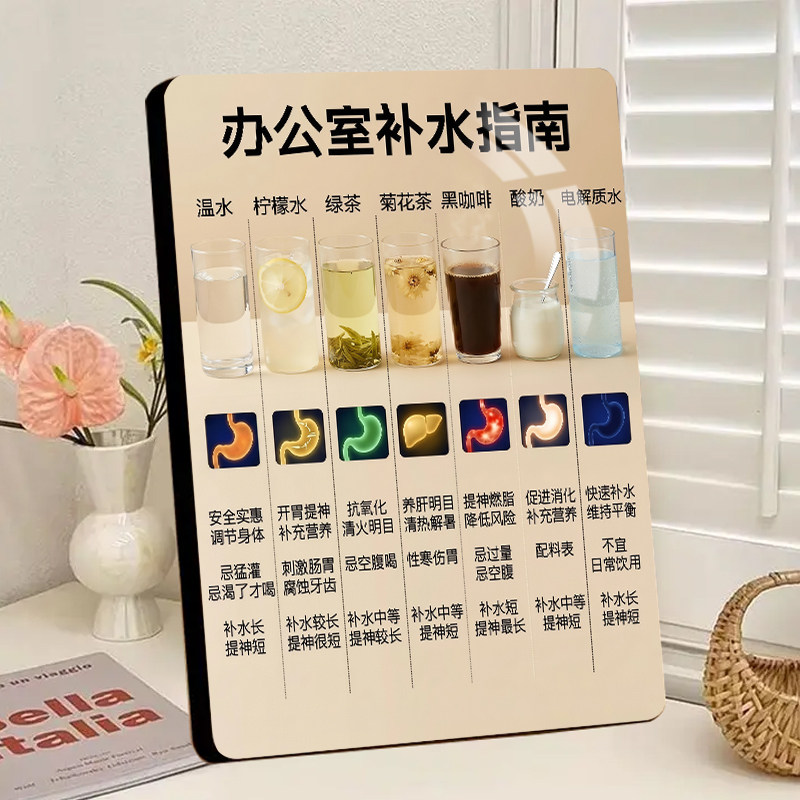 办公室补水指南图解相框摆件温水绿茶黑咖啡功效工位养生桌面摆台