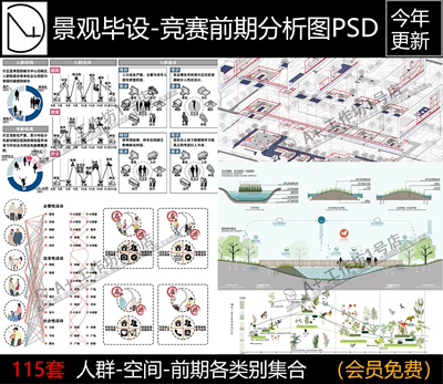 2024景观人群需求空间日常行为心理前期空间轴测爆炸PSD植物分析