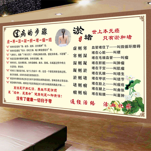 生病的步骤墙纸中医背景墙壁画寒湿淤堵理疗装饰壁画养生馆壁纸