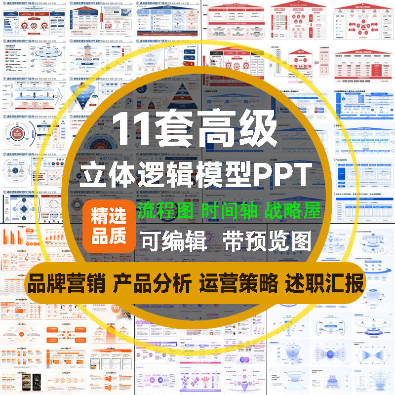 高级感立体PPT模板逻辑架构品牌产品分析运营模型工作述职汇报告