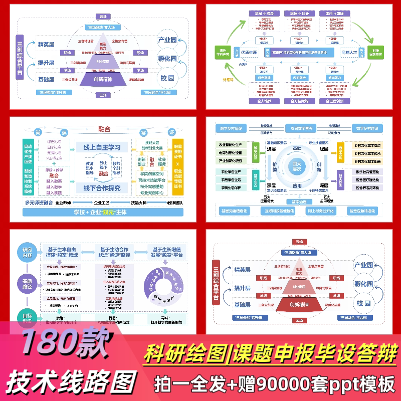 高级感技术线路图科研绘图课题申报基金申报答辩国自然ppt模板