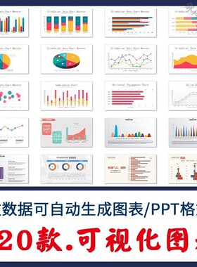自动生成动态可视化ppt数据图表模板柱形图饼状折线统计分析素材