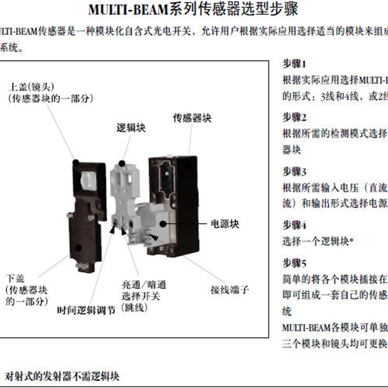 美国邦纳 PBBT光电传感器模块详询