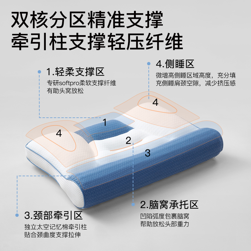 拉芙菲尔&F7枕头护颈枕