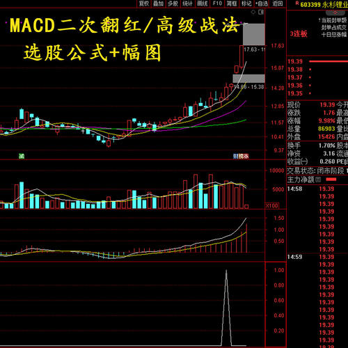 MACD战法二次翻红空中加油