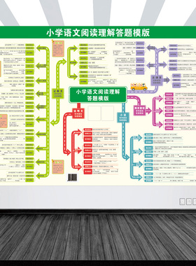 小学语文阅读理解答题模版一张图看懂小学数学知识海报宣传画墙贴
