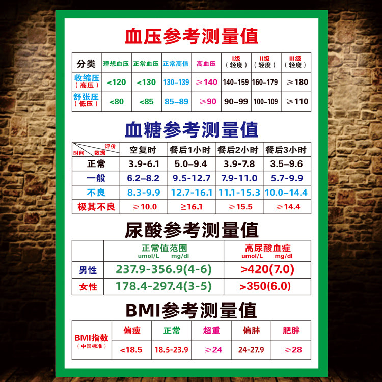血糖血压标准值墙贴纸保健养生贴纸身体指标挂图宣传海报画