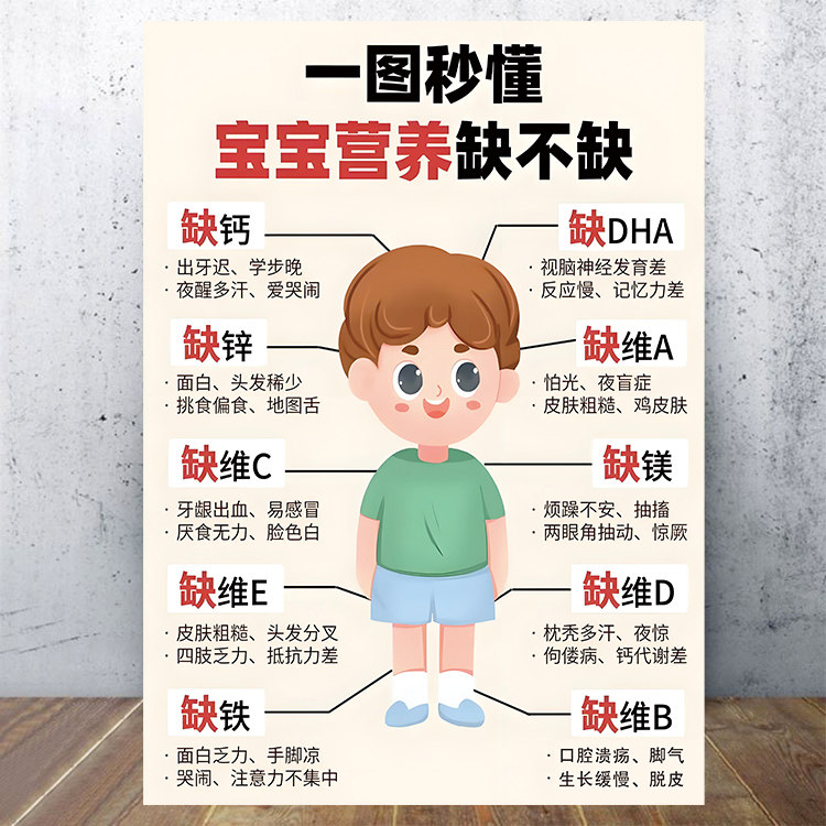 一图秒懂宝宝营养缺不缺宝宝钙铁锌缺乏自查贴纸维生素缺乏症海报,家居饰品,软装墙贴,淘宝优惠券,粉丝福利购,淘宝优惠卷