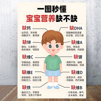 一图秒懂宝宝营养缺不缺宝宝钙铁锌缺乏自查贴纸维生素缺乏症海报