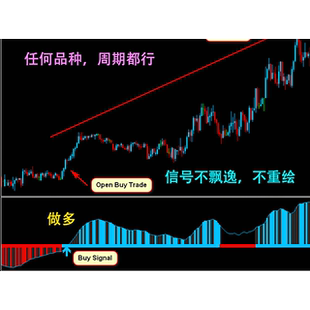 外汇MT4指标黄金交易策略日内多空波段波段趋势信号信号短线箭头