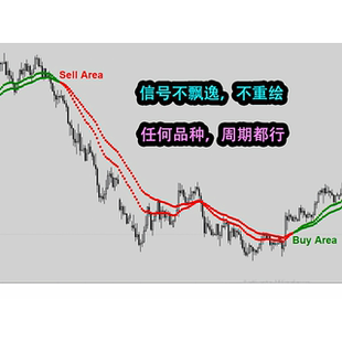 外汇MT4指标黄金交易策略日内多空波段波段趋势信号信号短线多空