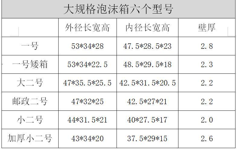 加大泡沫箱邮政1号2号超大保温箱快递专用生鲜保鲜箱冷藏箱